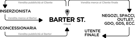 mario prada barter|BARTER ST. SRL: Contact Details and Business Profile.